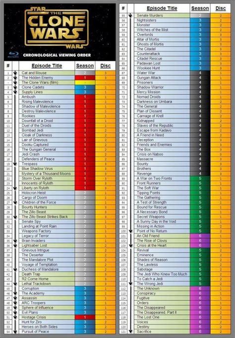 why watch clone wars in chronological order|star wars clone timeline.